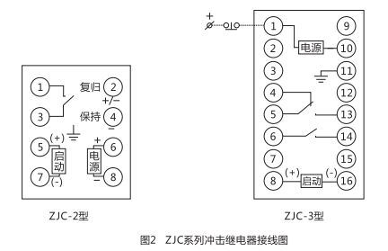 ZJC-2靜態沖擊繼電器內部接線及外引接線圖(正視圖)1 ZJC-2靜態沖擊繼電器內部接線及外引接線圖(正視圖)1