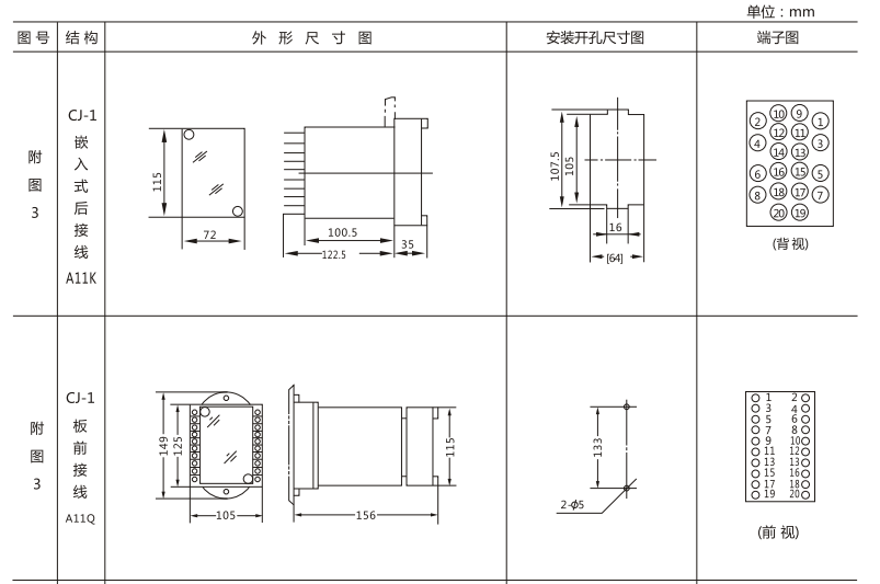 JSW-32靜態雙位置繼電器外形及開孔尺寸圖1 JSW-32靜態雙位置繼電器外形及開孔尺寸圖1