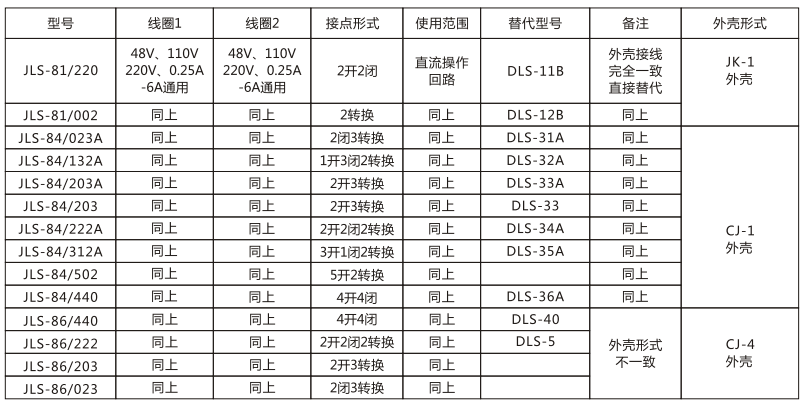 JLS-81/220靜態雙位置繼電器技術參數圖片 JLS-81/220靜態雙位置繼電器技術參數圖片
