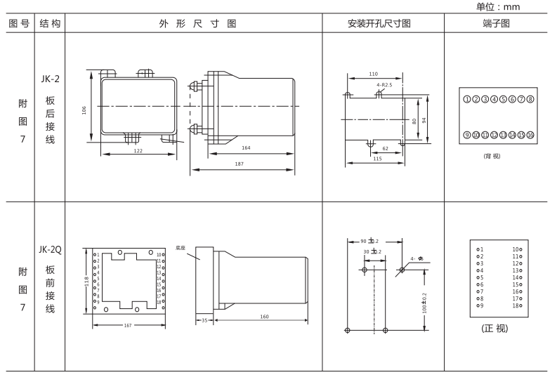 JCJ-B靜態交流沖擊繼電器外形尺寸及安裝開孔尺寸圖3 JCJ-B靜態交流沖擊繼電器外形尺寸及安裝開孔尺寸圖3