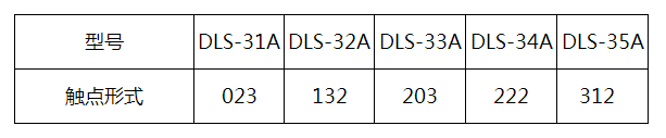 DLS-31A系列雙位置繼電器觸點形式 DLS-31A系列雙位置繼電器觸點形式