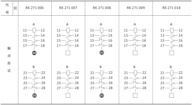 RXSF1雙掉牌信號繼電器技術參數圖片二 RXSF1雙掉牌信號繼電器技術參數圖片二