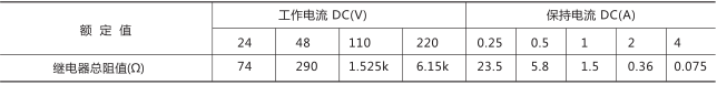 RXMS1快速跳閘繼電器技術參數圖片六 RXMS1快速跳閘繼電器技術參數圖片六