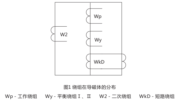 DCD-2A型差動繼電器繞組的分布圖 DCD-2A型差動繼電器繞組的分布圖