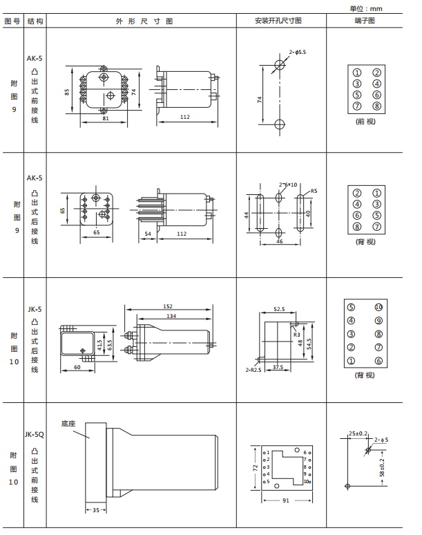 JX-E/3靜態(tài)信號(hào)繼電器外形尺寸及開(kāi)孔尺寸圖2 JX-E/3靜態(tài)信號(hào)繼電器外形尺寸及開(kāi)孔尺寸圖2