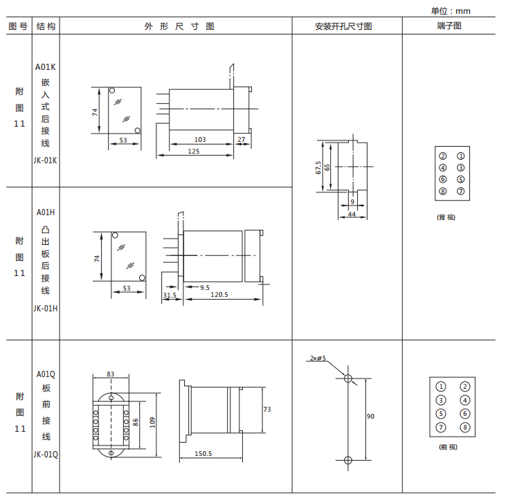 JX-C/3靜態信號繼電器外形尺寸及開孔尺寸圖1 JX-C/3靜態信號繼電器外形尺寸及開孔尺寸圖1