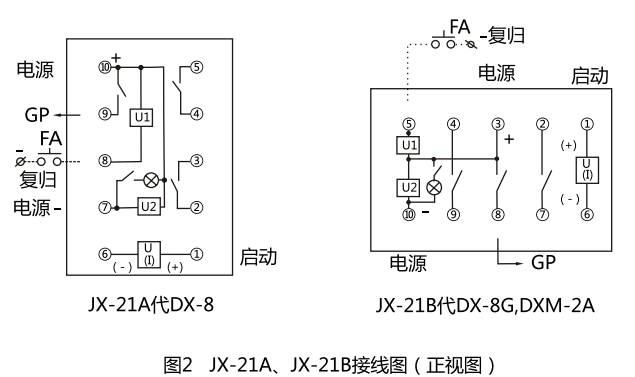 JX-21A集成電路信號(hào)繼電器型號(hào)名稱(chēng)圖3 JX-21A集成電路信號(hào)繼電器型號(hào)名稱(chēng)圖3