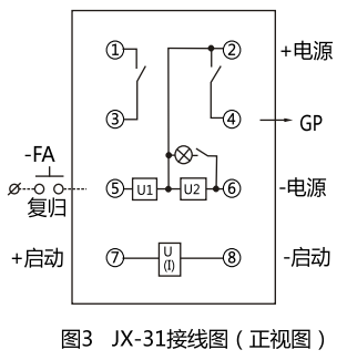 JX-21A集成電路信號(hào)繼電器型號(hào)名稱(chēng)圖4 JX-21A集成電路信號(hào)繼電器型號(hào)名稱(chēng)圖4