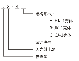 JX-4A閃光繼電器型號(hào)圖 JX-4A閃光繼電器型號(hào)圖