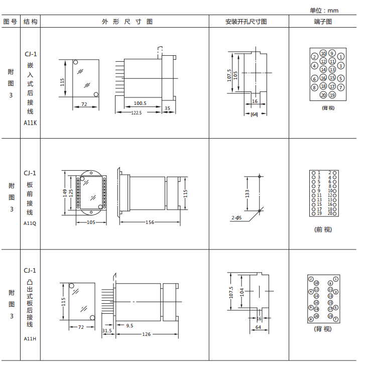 JX-3靜態(tài)閃光繼電器外形及開(kāi)孔尺寸圖1 JX-3靜態(tài)閃光繼電器外形及開(kāi)孔尺寸圖1