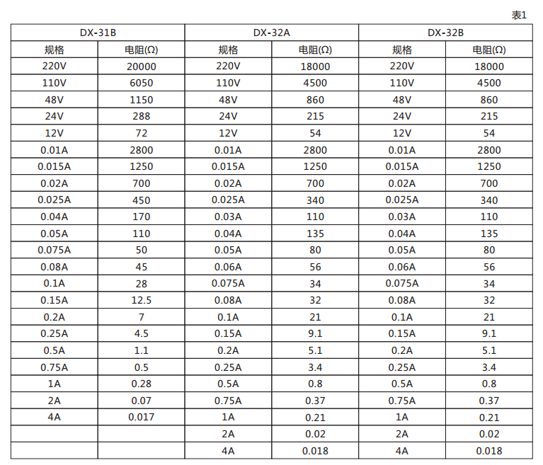 DX-32B信號繼電器技術數(shù)據(jù)圖 DX-32B信號繼電器技術數(shù)據(jù)圖