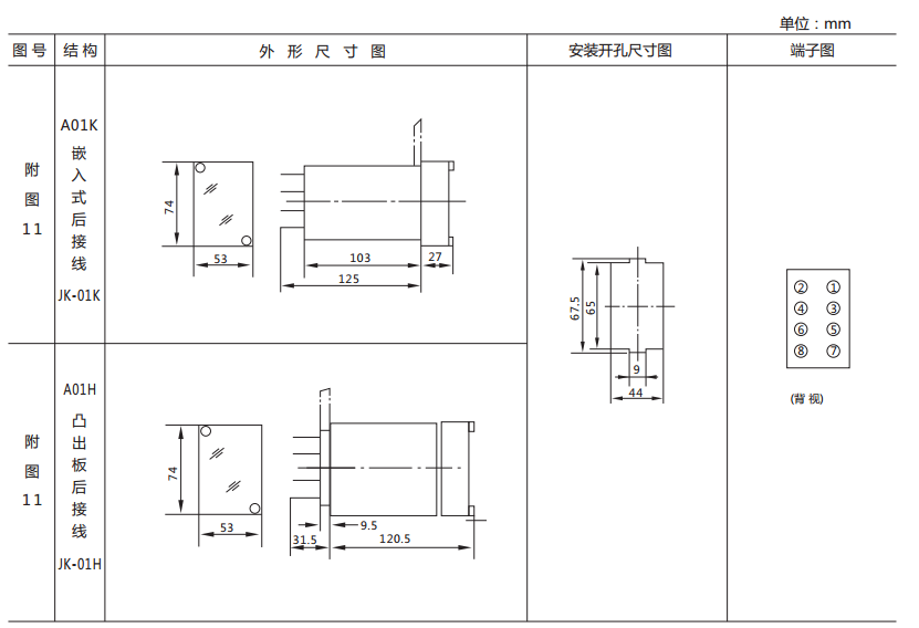 DX-17/3信號(hào)繼電器外形及開孔尺寸圖2 DX-17/3信號(hào)繼電器外形及開孔尺寸圖2