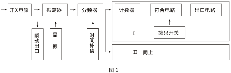 SSJ-22A靜態時間繼電器產品構成及工作原理圖片
