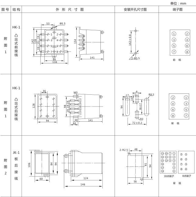 SSJ8-21A高精度時(shí)間繼電器外形及開孔尺寸圖片1 SSJ8-21A高精度時(shí)間繼電器外形及開孔尺寸圖片1