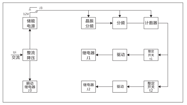 SSJ2-10C交流斷電延時(shí)繼電器工作原理圖片 SSJ2-10C交流斷電延時(shí)繼電器工作原理圖片