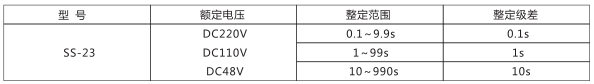 SS-23型時間繼電器主要技術參數圖片