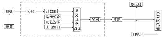 SJ-11A/11集成電路時(shí)間繼電器工作原理圖片 SJ-11A/11集成電路時(shí)間繼電器工作原理圖片