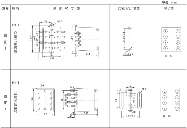 SJ-11A/11集成電路時(shí)間繼電器外形尺寸及開孔尺寸圖片一 SJ-11A/11集成電路時(shí)間繼電器外形尺寸及開孔尺寸圖片一
