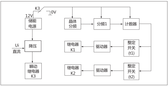 HJS(ZSJ)-20直流斷電延時繼電器工作原理圖片 HJS(ZSJ)-20直流斷電延時繼電器工作原理圖片