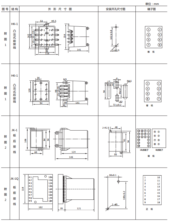 JY-32A靜態電壓繼電器外形及開孔尺寸 JY-32A靜態電壓繼電器外形及開孔尺寸