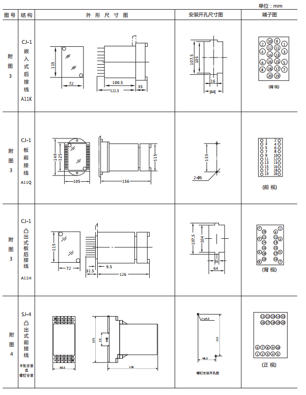 JWY-41B無輔助源電壓繼電器外形及開孔尺寸2 JWY-41B無輔助源電壓繼電器外形及開孔尺寸2