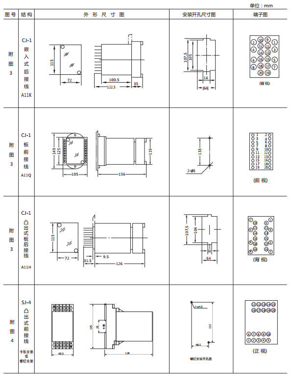 JY-22B靜態(tài)電壓繼電器外形及開(kāi)孔尺寸 JY-22B靜態(tài)電壓繼電器外形及開(kāi)孔尺寸