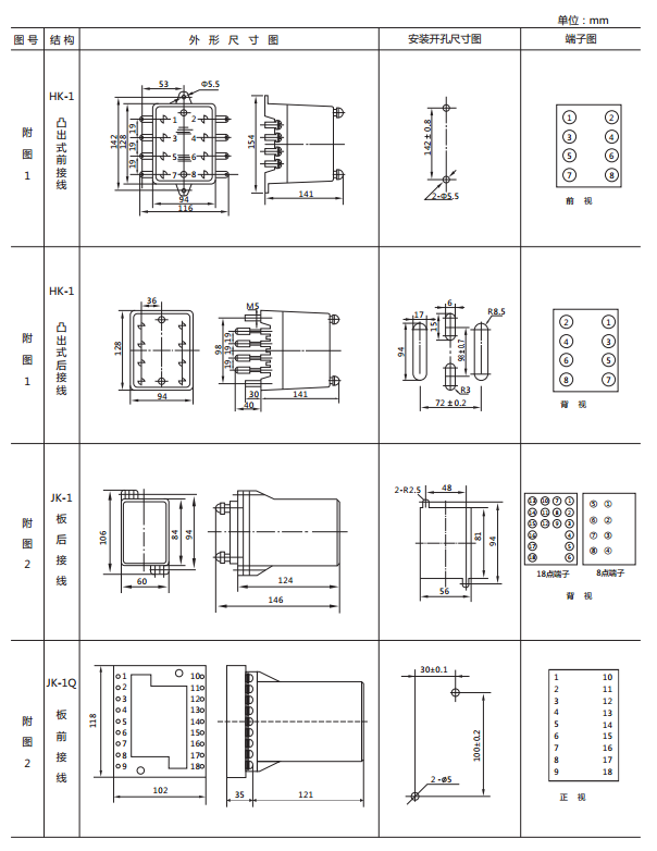 JWY-25B無(wú)輔助源電壓繼電器外形及開(kāi)孔尺寸1 JWY-25B無(wú)輔助源電壓繼電器外形及開(kāi)孔尺寸1