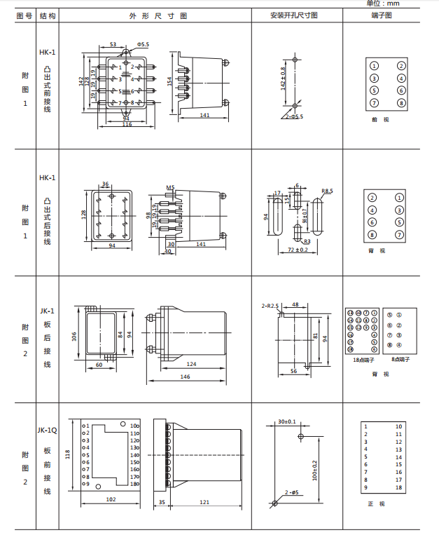 JCDY-2A/220V直流電壓繼電器外形及開(kāi)孔尺寸1 JCDY-2A/220V直流電壓繼電器外形及開(kāi)孔尺寸1