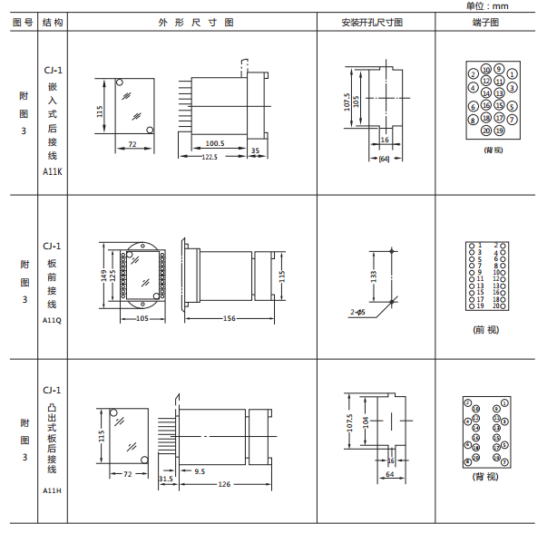 JCDY-2A/110V直流電壓繼電器外形及開(kāi)孔尺寸2 JCDY-2A/110V直流電壓繼電器外形及開(kāi)孔尺寸2