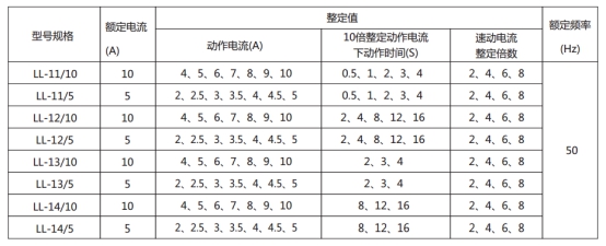 LL-12A/5繼電器主要技術參數 LL-12A/5繼電器主要技術參數