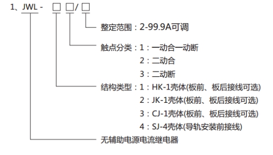 JWL-33繼電器型號分類及其含義 JWL-33繼電器型號分類及其含義