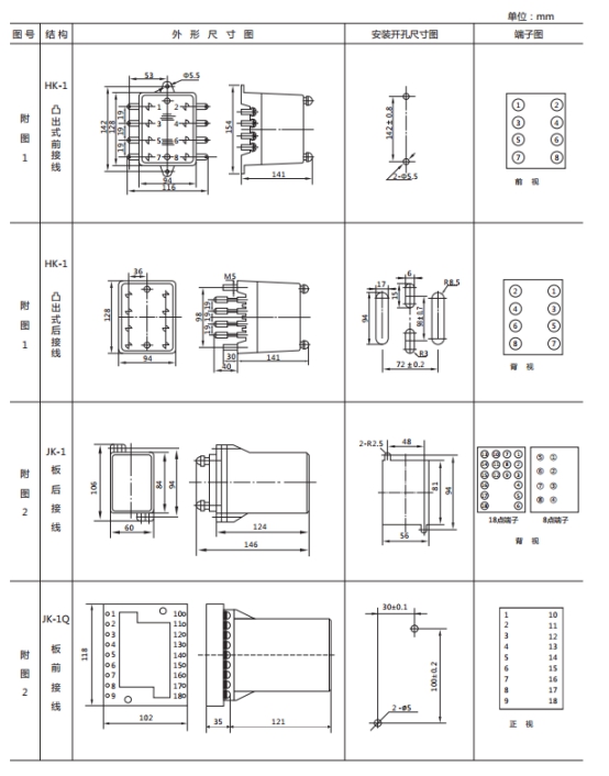 JWL-33外形及開孔尺寸 JWL-33外形及開孔尺寸