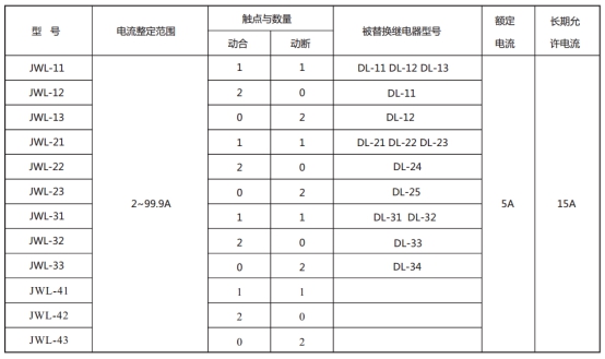 JWL-12繼電器型號與被替換老型號對照表 JWL-12繼電器型號與被替換老型號對照表