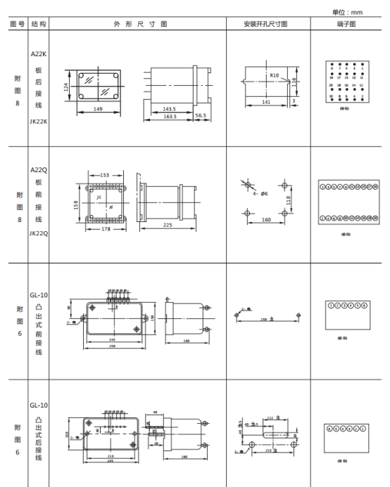 JL-D/21-3、4繼電器外形尺寸及開孔尺寸2 JL-D/21-3、4繼電器外形尺寸及開孔尺寸2