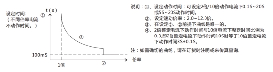 JL-C/21-3、4反時限電流繼電器訂貨須知