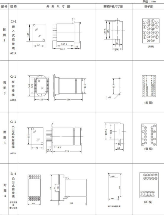 JL-A、B/31 DK無輔源電流繼電器外形結(jié)構(gòu)及開孔尺寸圖2 JL-A、B/31 DK無輔源電流繼電器外形結(jié)構(gòu)及開孔尺寸圖2