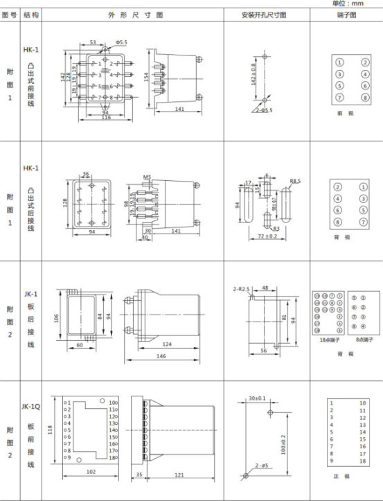 JL-A、B/11 DK無輔源電流繼電器外形結構及開孔尺寸圖1 JL-A、B/11 DK無輔源電流繼電器外形結構及開孔尺寸圖1