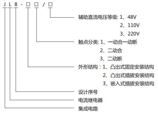 JL8-32集成電路電流繼電器型號說明 JL8-32集成電路電流繼電器型號說明