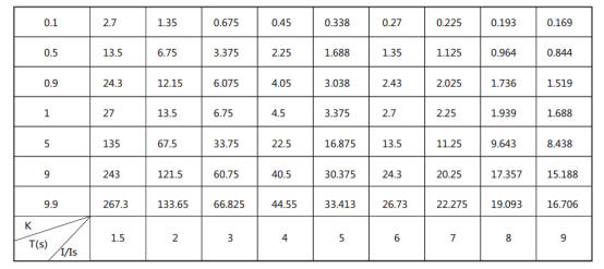 JGL-11典型反時限特性 JGL-11典型反時限特性