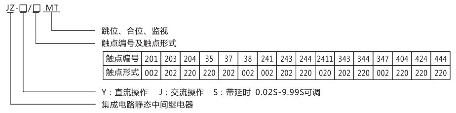 JZ-Y(J)-201MT跳位、合位、電源監視中間繼電器型號命名及含義