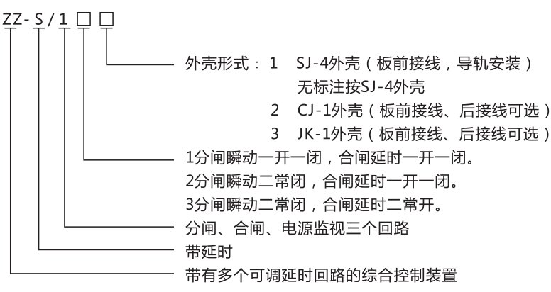 ZZ-S-14(特)分閘、合閘、電源監視綜合控制裝置型號含義