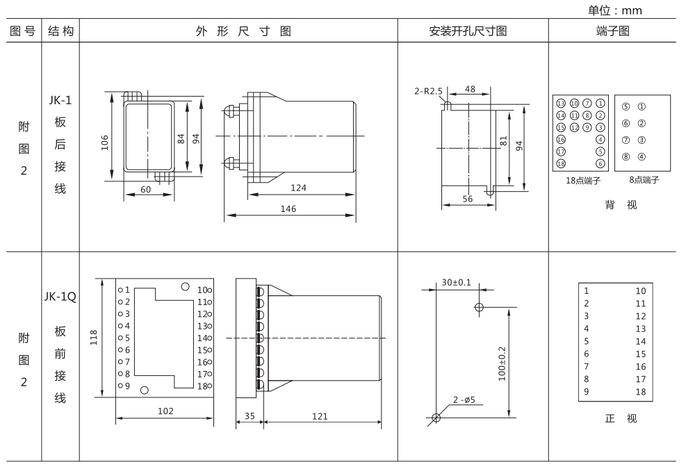 ZZ-S-14(特)分閘、合閘、電源監視綜合控制裝置外形尺寸及開孔尺寸