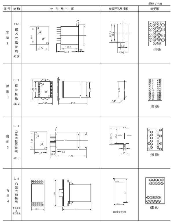 ZZ-S-14(特)分閘、合閘、電源監視綜合控制裝置外形尺寸及開孔尺寸