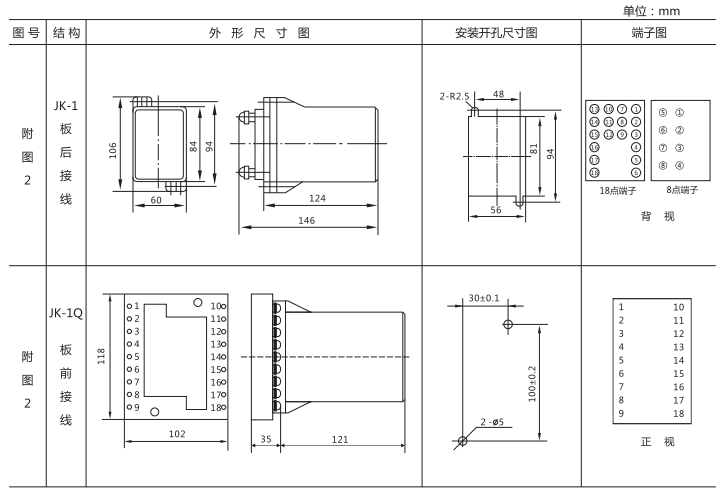 JZ-B-290靜態(tài)防跳中間繼電器外形尺寸及開孔尺寸圖 JZ-B-290靜態(tài)防跳中間繼電器外形尺寸及開孔尺寸圖