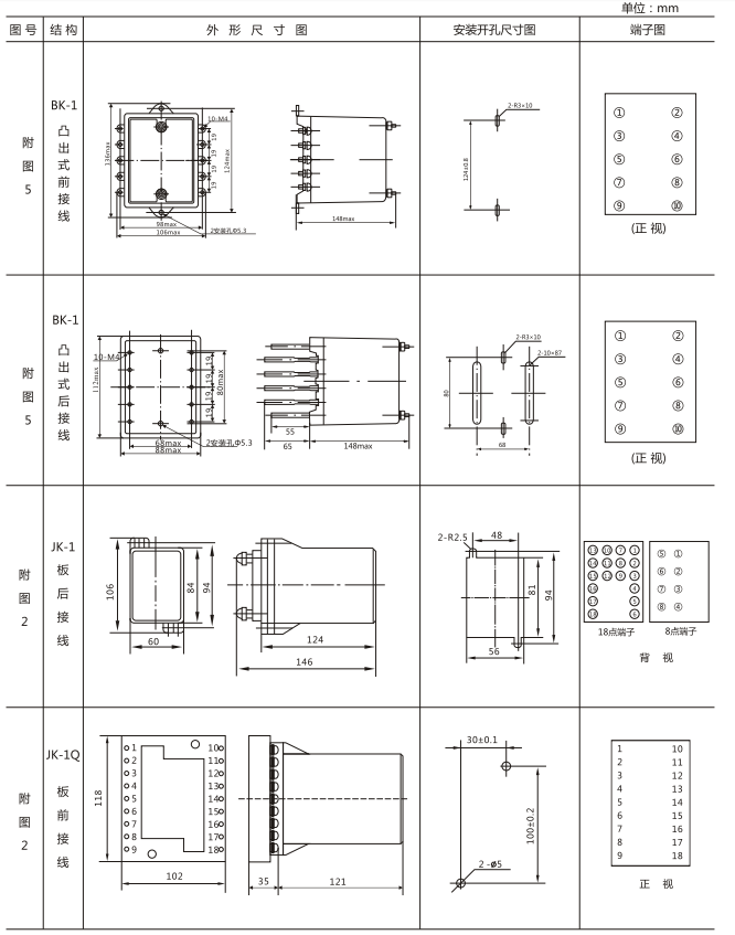 JZY(J)-16靜態(tài)中間繼電器外形尺寸及開孔尺寸 JZY(J)-16靜態(tài)中間繼電器外形尺寸及開孔尺寸