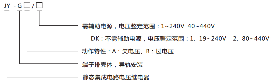 JY-G端子排靜態(tài)電壓繼電器型號分類及含義圖 JY-G端子排靜態(tài)電壓繼電器型號分類及含義圖